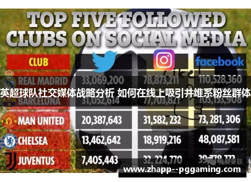 英超球队社交媒体战略分析 如何在线上吸引并维系粉丝群体