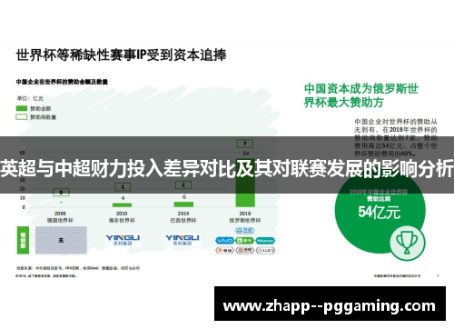 英超与中超财力投入差异对比及其对联赛发展的影响分析