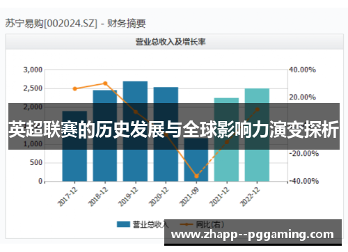 英超联赛的历史发展与全球影响力演变探析