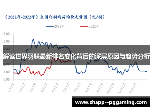 解读世界羽联最新排名变化背后的深层原因与趋势分析