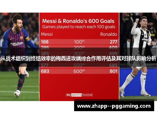 从战术组织到终结效率的梅西进攻端综合作用评估及其对球队影响分析