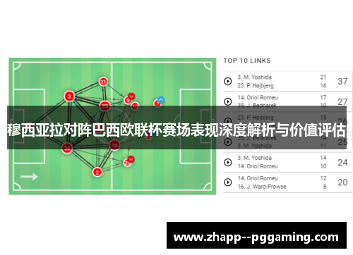 穆西亚拉对阵巴西欧联杯赛场表现深度解析与价值评估 穆西亚拉对阵巴西欧联杯赛场表现深度解析与价值评估