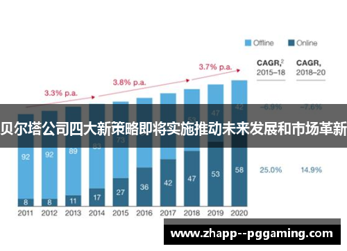 贝尔塔公司四大新策略即将实施推动未来发展和市场革新 贝尔塔公司四大新策略即将实施推动未来发展和市场革新
