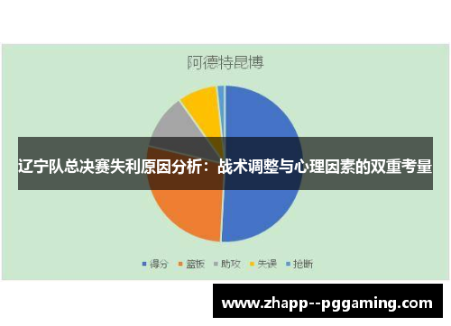 辽宁队总决赛失利原因分析:战术调整与心理因素的双重考量 辽宁队总决赛失利原因分析:战术调整与心理因素的双重考量