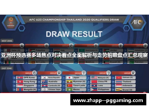 亚洲杯预选赛多场焦点对决看点全面解析与走势前瞻盘点汇总观察 亚洲杯预选赛多场焦点对决看点全面解析与走势前瞻盘点汇总观察