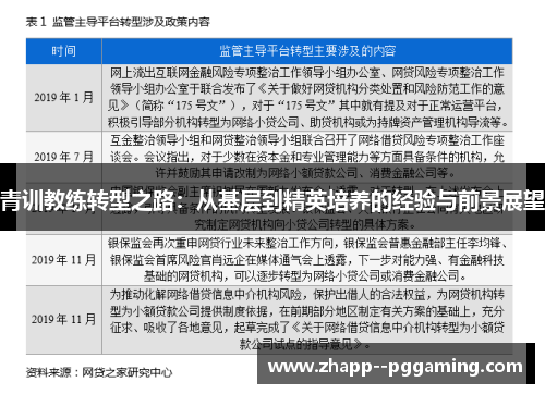 青训教练转型之路:从基层到精英培养的经验与前景展望 青训教练转型之路:从基层到精英培养的经验与前景展望