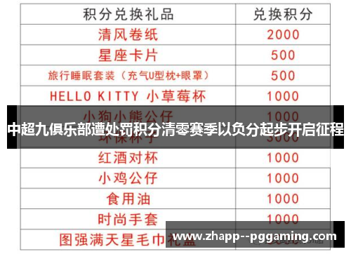 中超九俱乐部遭处罚积分清零赛季以负分起步开启征程 中超九俱乐部遭处罚积分清零赛季以负分起步开启征程